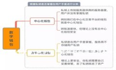 在网络经济高速发展的今