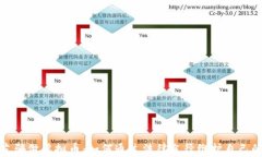 被朋友骗做虚拟币：如何