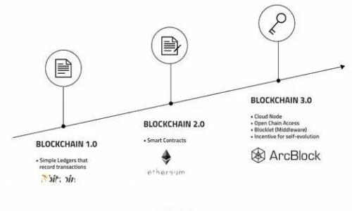 理解虚拟币态度：从投资热潮到社会接纳的全面分析