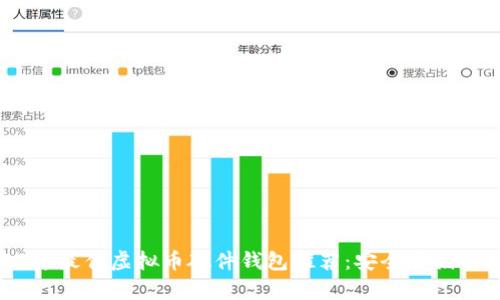 2023年最佳虚拟币硬件钱包推荐：安全存储的首选