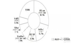 如何使用MetaMask接收代币：