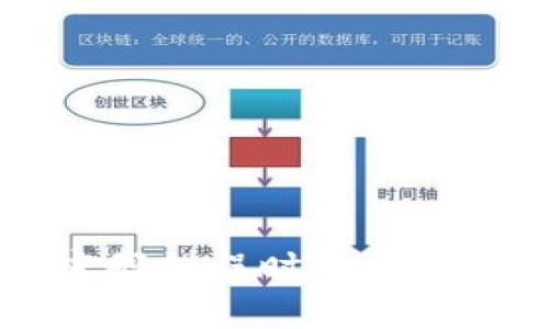 当虚拟币支付密码错误时的应对措施与解决方案