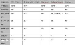 如何在安卓上下载和安装
