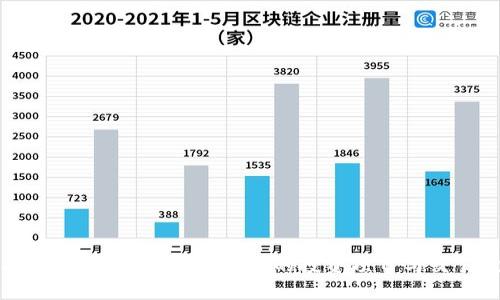 虚拟币红娘：如何找到合适的投资项目与交易伙伴