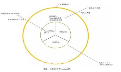 提供一个详细的内容和结构。


莱特币虚拟币低位走势分析与投资策略