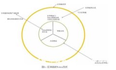 2023年虚拟币种类详解：从