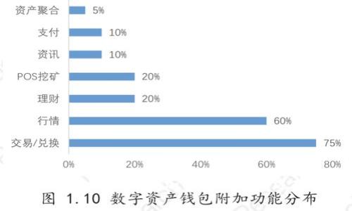 核心小狐钱包：加密货币的新选择