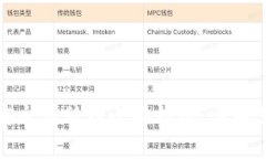 如何将比特币安全转移到