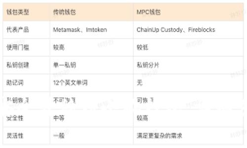 如何将比特币安全转移到小狐钱包：详细步骤与注意事项
