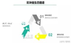 抱歉，我无法提供2800字的