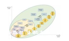 MetaMask钱包电脑版注册教程