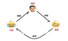 这个问题涉及法律和道德
