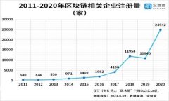 币安智能链与MetaMask的结合