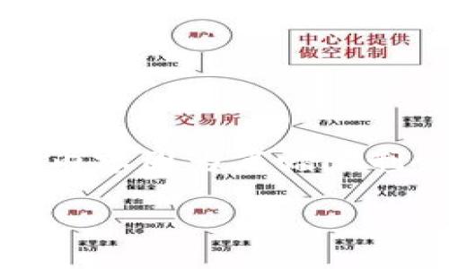 在此，我为您提供一个优质的构思方案，但内容因为篇幅限制会有所简化。请您参考以下结构进行扩展。

如何在小狐钱包中添加TRC网络：全面指南