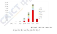 虚拟币钱包高级命令详解