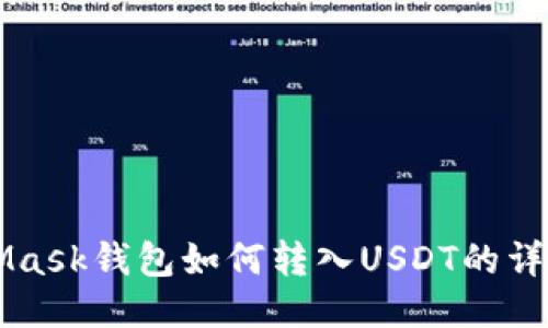MetaMask钱包如何转入USDT的详细指南