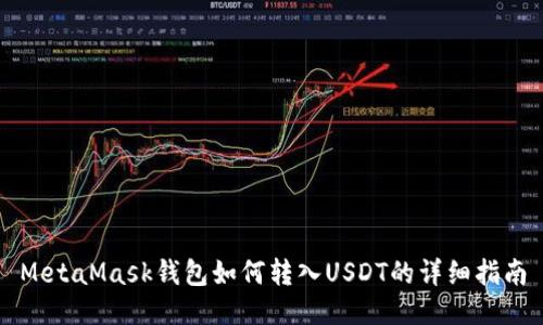 MetaMask钱包如何转入USDT的详细指南