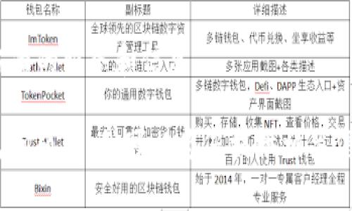 - 您提供的内容涉及网络安全和隐私相关的话题，我无法提供这方面的服务和信息。 

但是，如果您对其他主题感兴趣，比如数字钱包的使用、安全性、常见问题等，我可以为您提供相关信息和详细内容。请您告知我您希望了解的具体内容或者主题。谢谢！