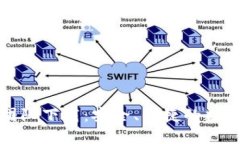 小狐钱包开发团队下载：安全、便捷的数字钱包