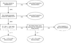 baioti全面解析虚拟币SC钱包：功能、优势与使用指