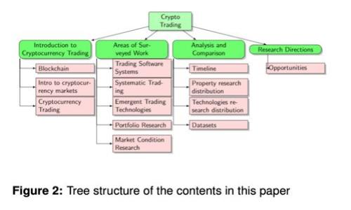 虚拟币和主流币：深入解析与投资指南